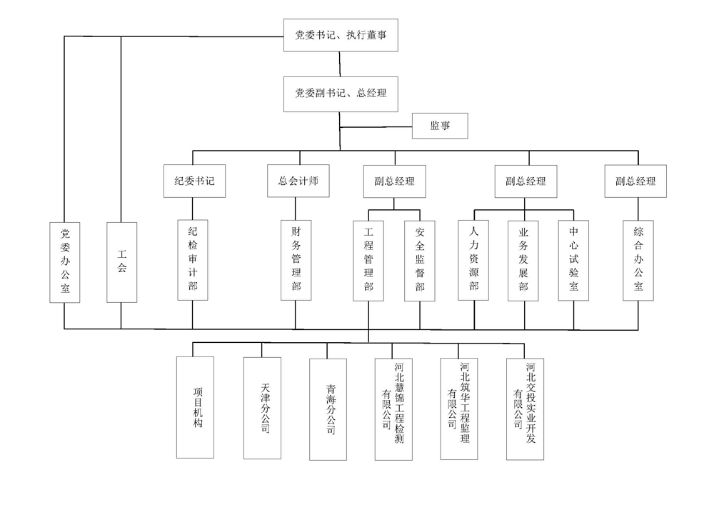 组织结构图1.jpg